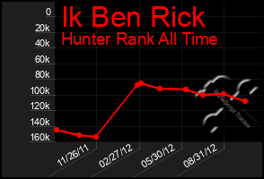 Total Graph of Ik Ben Rick