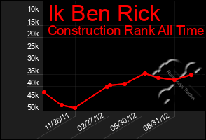 Total Graph of Ik Ben Rick
