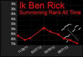 Total Graph of Ik Ben Rick