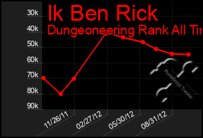 Total Graph of Ik Ben Rick