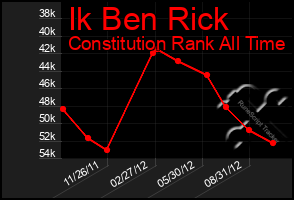 Total Graph of Ik Ben Rick