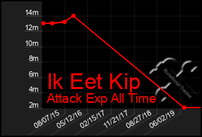 Total Graph of Ik Eet Kip