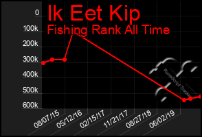 Total Graph of Ik Eet Kip