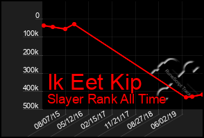 Total Graph of Ik Eet Kip