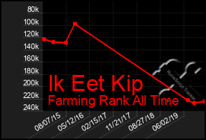 Total Graph of Ik Eet Kip