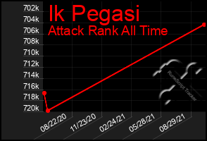 Total Graph of Ik Pegasi