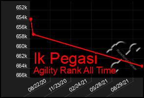 Total Graph of Ik Pegasi