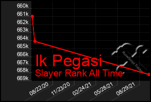 Total Graph of Ik Pegasi