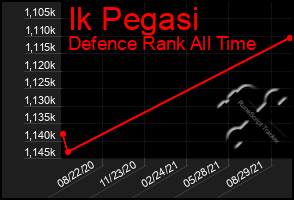 Total Graph of Ik Pegasi