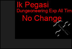 Total Graph of Ik Pegasi