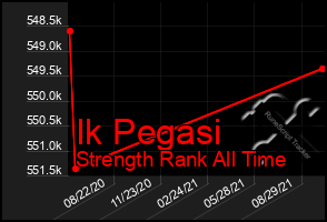 Total Graph of Ik Pegasi