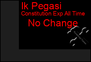 Total Graph of Ik Pegasi