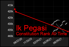 Total Graph of Ik Pegasi