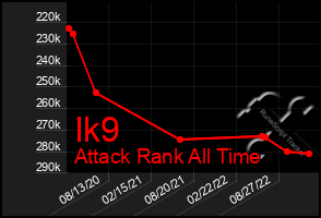 Total Graph of Ik9
