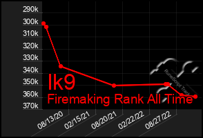 Total Graph of Ik9