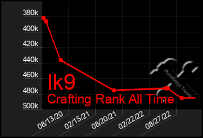 Total Graph of Ik9