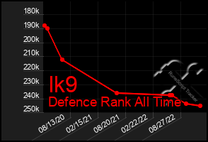 Total Graph of Ik9