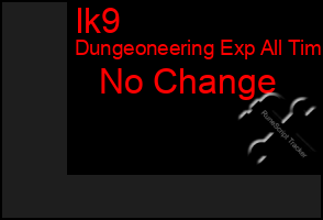 Total Graph of Ik9
