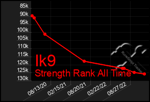 Total Graph of Ik9