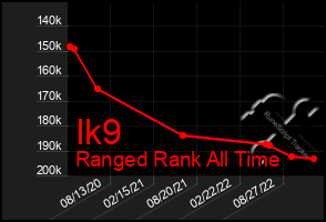 Total Graph of Ik9