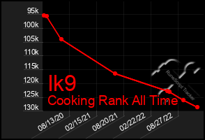 Total Graph of Ik9