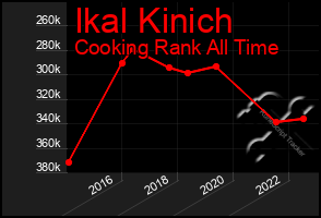 Total Graph of Ikal Kinich
