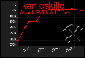 Total Graph of Ikanieskille