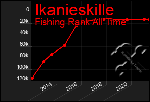 Total Graph of Ikanieskille