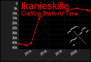 Total Graph of Ikanieskille