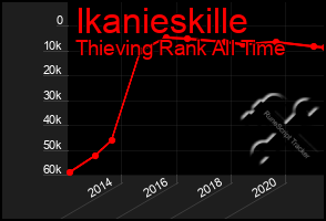 Total Graph of Ikanieskille