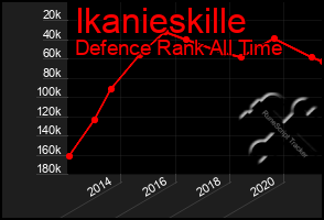 Total Graph of Ikanieskille