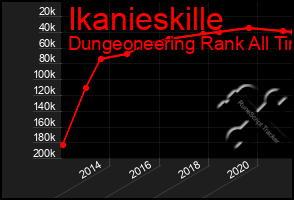 Total Graph of Ikanieskille