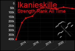 Total Graph of Ikanieskille