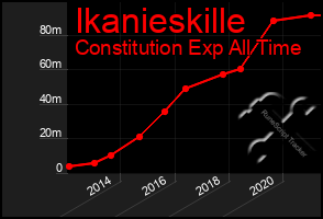 Total Graph of Ikanieskille