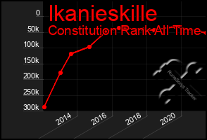 Total Graph of Ikanieskille