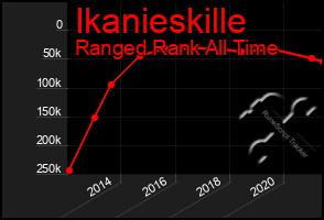 Total Graph of Ikanieskille