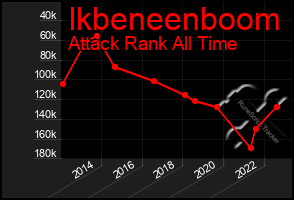 Total Graph of Ikbeneenboom