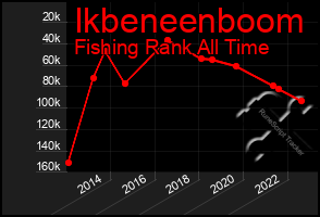 Total Graph of Ikbeneenboom