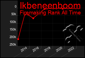 Total Graph of Ikbeneenboom