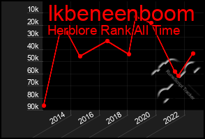 Total Graph of Ikbeneenboom