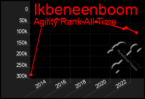 Total Graph of Ikbeneenboom