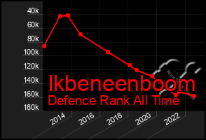 Total Graph of Ikbeneenboom