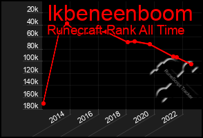 Total Graph of Ikbeneenboom