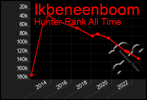 Total Graph of Ikbeneenboom