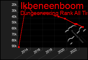 Total Graph of Ikbeneenboom