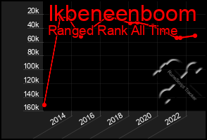 Total Graph of Ikbeneenboom