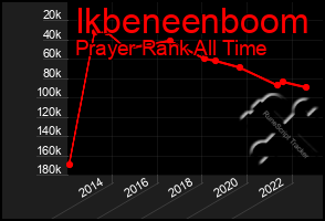 Total Graph of Ikbeneenboom