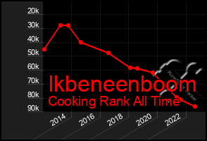 Total Graph of Ikbeneenboom