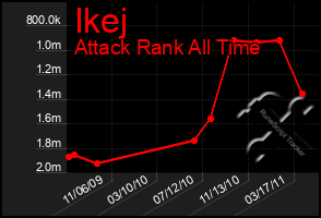 Total Graph of Ikej