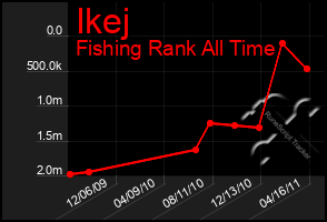 Total Graph of Ikej